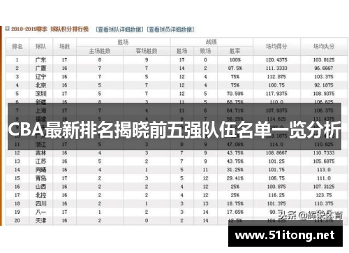 CBA最新排名揭晓前五强队伍名单一览分析