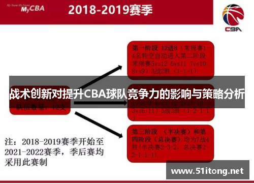 战术创新对提升CBA球队竞争力的影响与策略分析 战术创新对提升CBA球队竞争力的影响与策略分析