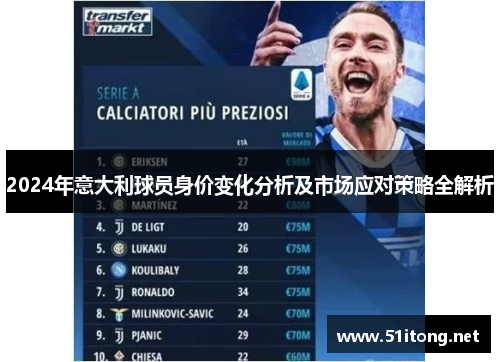 2024年意大利球员身价变化分析及市场应对策略全解析 2024年意大利球员身价变化分析及市场应对策略全解析