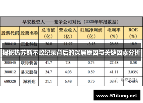 揭秘热苏斯不败纪录背后的深层原因与关键因素分析 揭秘热苏斯不败纪录背后的深层原因与关键因素分析