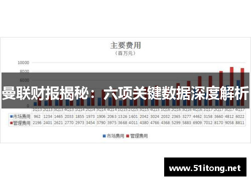 曼联财报揭秘:六项关键数据深度解析 曼联财报揭秘:六项关键数据深度解析