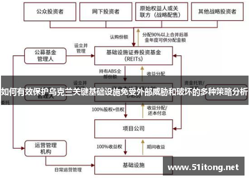 如何有效保护乌克兰关键基础设施免受外部威胁和破坏的多种策略分析