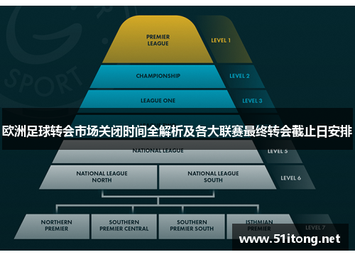 欧洲足球转会市场关闭时间全解析及各大联赛最终转会截止日安排