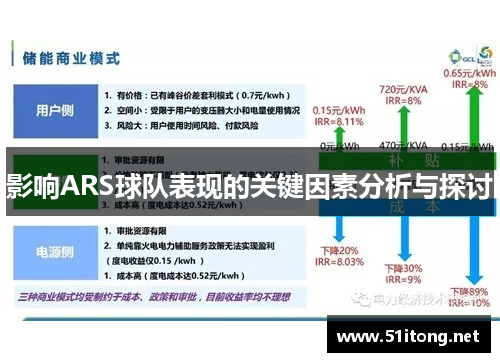 影响ARS球队表现的关键因素分析与探讨