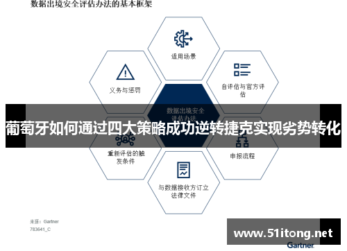 葡萄牙如何通过四大策略成功逆转捷克实现劣势转化