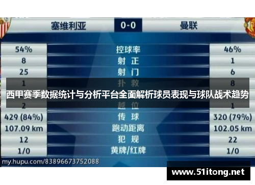 西甲赛季数据统计与分析平台全面解析球员表现与球队战术趋势