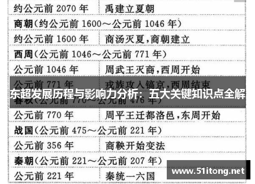 东超发展历程与影响力分析：五大关键知识点全解