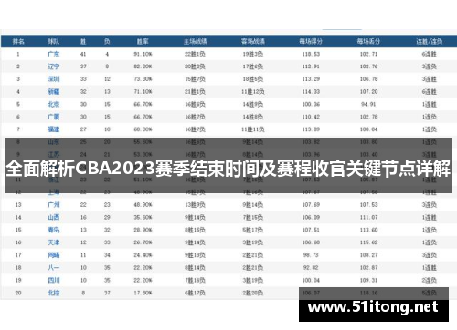 全面解析CBA2023赛季结束时间及赛程收官关键节点详解 全面解析CBA2023赛季结束时间及赛程收官关键节点详解