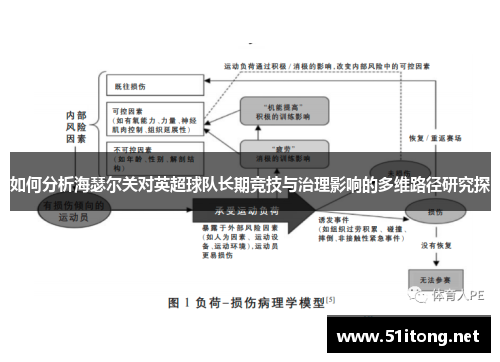 如何分析海瑟尔关对英超球队长期竞技与治理影响的多维路径研究探