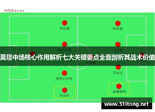 莫塔中场核心作用解析七大关键要点全面剖析其战术价值 莫塔中场核心作用解析七大关键要点全面剖析其战术价值