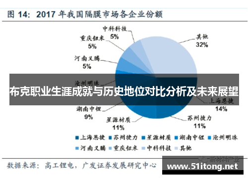 布克职业生涯成就与历史地位对比分析及未来展望